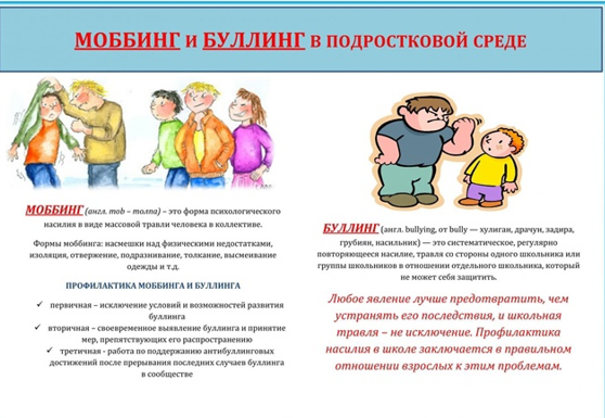 мастер-класс «Стоп буллинг».