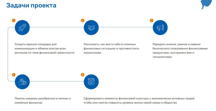 эстафета «Мои финансы».
